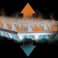 Nemo Switchback accordian closing closed cell foam pad heat retention diagram