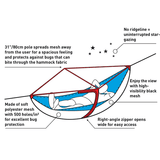 Sea to Summit Hammock Bug Net features drawing