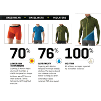 Smartwool Midweight NTS 250 Thermal Bottom - Men's - Seven Horizons
