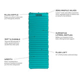 Nemo Astro Insulated Inflatable Sleeping Mat Long Wide features